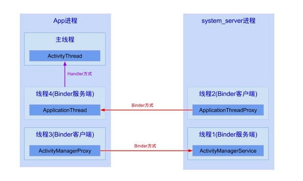 效果图