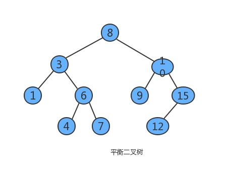 效果图