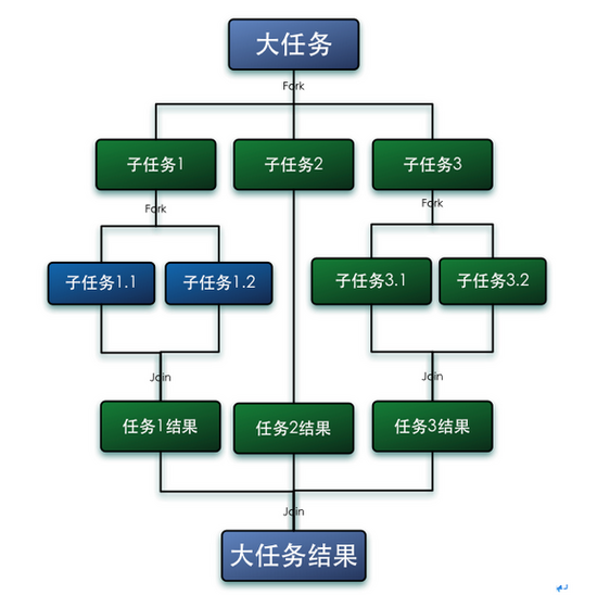 效果图