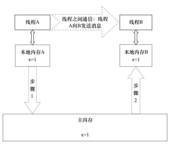 效果图